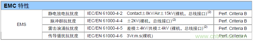 如何提升CAN總線浪涌防護？