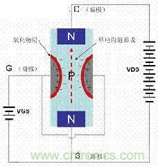 了解MOS管，看這個(gè)就夠了！