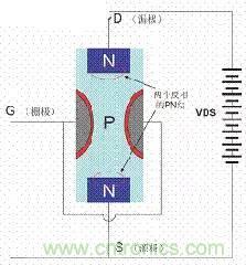 了解MOS管，看這個(gè)就夠了！