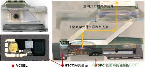 解剖iPhone X 3D感測元件，DPC陶瓷基板前途無限