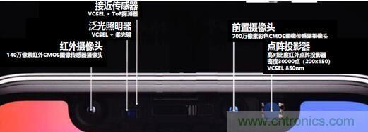 解剖iPhone X 3D感測元件，DPC陶瓷基板前途無限