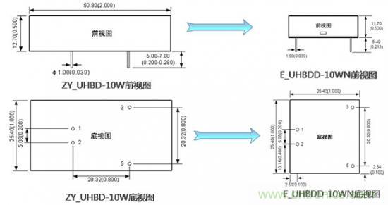 是什么限制了電源小型化？