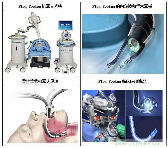 深度報(bào)告|手術(shù)機(jī)器人的臨床、市場(chǎng)及技術(shù)發(fā)展調(diào)研