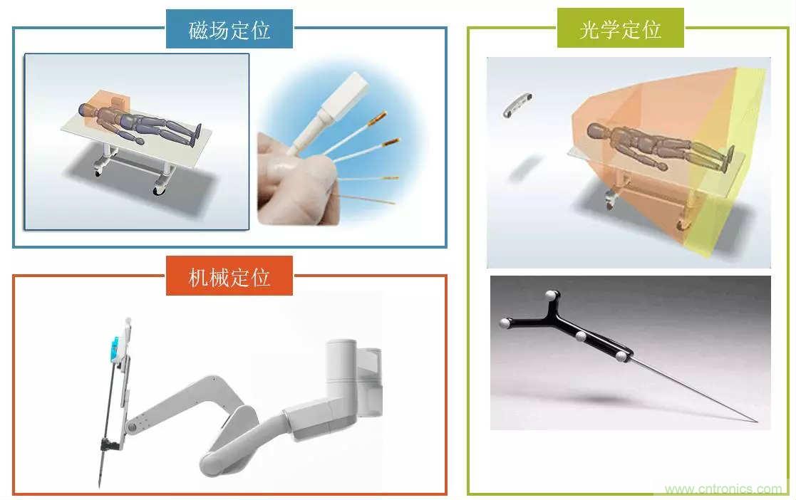 深度報(bào)告|手術(shù)機(jī)器人的臨床、市場(chǎng)及技術(shù)發(fā)展調(diào)研