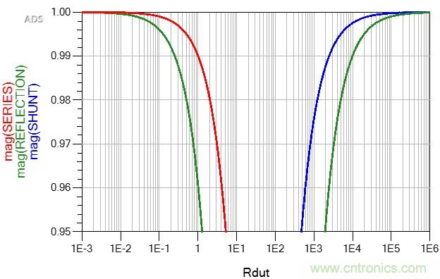 改進(jìn)不理想的電容、電感和DC/DC阻抗測(cè)量