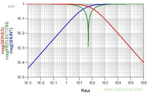 改進(jìn)不理想的電容、電感和DC/DC阻抗測(cè)量