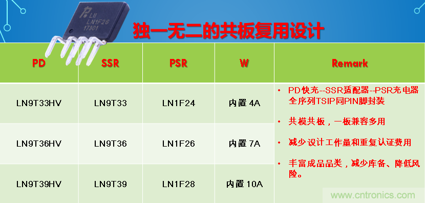 極簡(jiǎn)電源設(shè)計(jì)，適應(yīng)各種快充和適配器設(shè)備