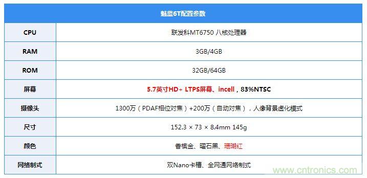 拆解魅藍6T：百元機的品質(zhì)就真的低？