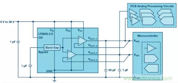 可驅動電流的高精度基準電壓源，它是這樣的……