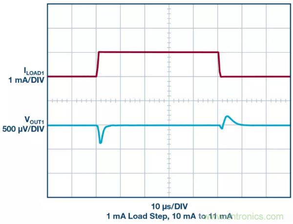 可驅動電流的高精度基準電壓源，它是這樣的……