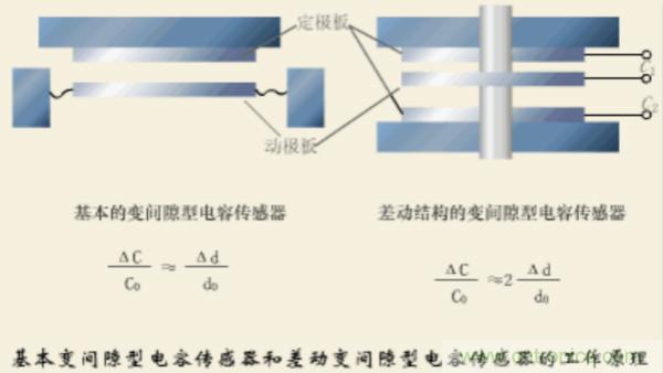漲知識，電容也可以制造這么多傳感器！