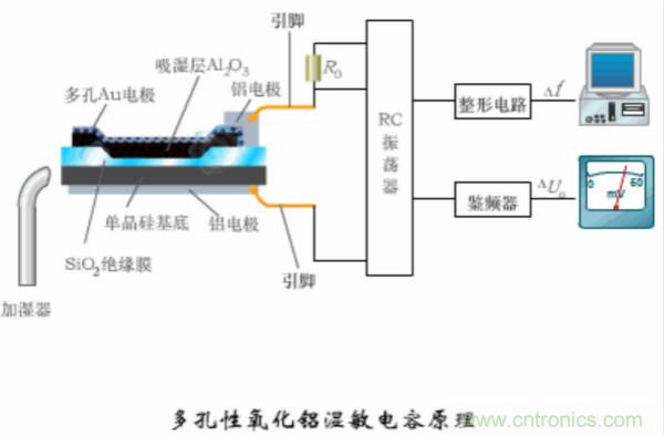 漲知識，電容也可以制造這么多傳感器！