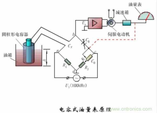 漲知識，電容也可以制造這么多傳感器！