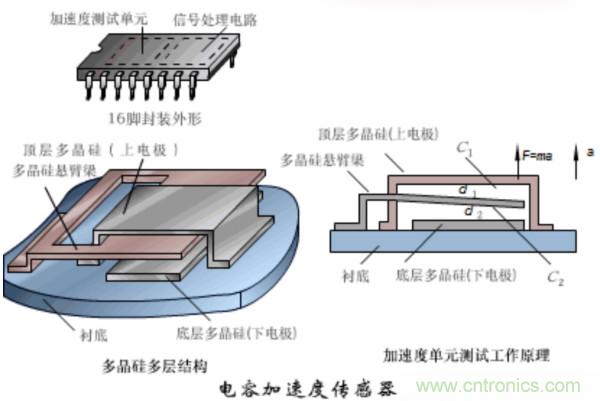 漲知識，電容也可以制造這么多傳感器！