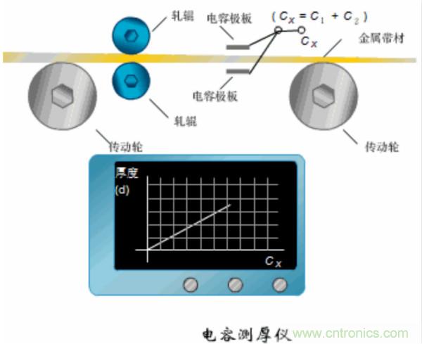 漲知識，電容也可以制造這么多傳感器！