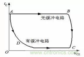 開關(guān)電源EMC設計經(jīng)驗談