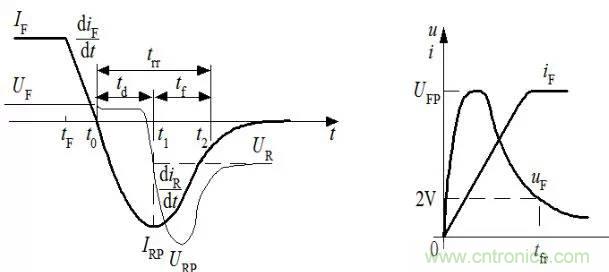 開關(guān)電源EMC設計經(jīng)驗談