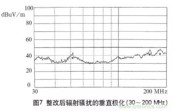 高頻開關(guān)電源的電磁兼容問題如何解決？