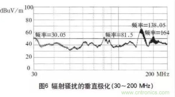 高頻開關(guān)電源的電磁兼容問題如何解決？