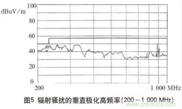 高頻開關(guān)電源的電磁兼容問題如何解決？