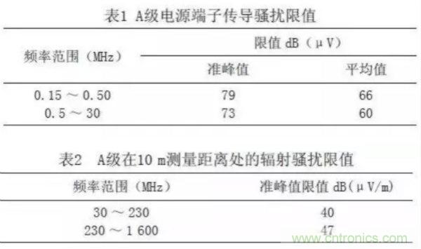 高頻開關(guān)電源的電磁兼容問題如何解決？