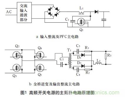 高頻開關(guān)電源的電磁兼容問題如何解決？