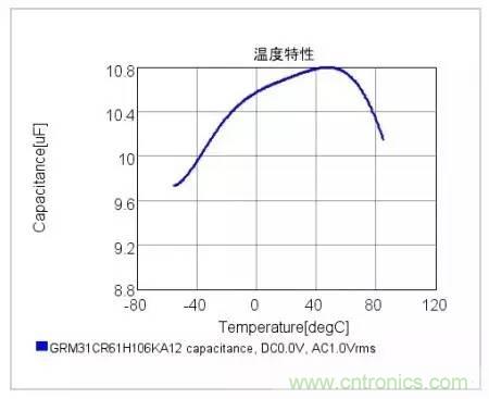 選個(gè)電容而已，有那么難么？