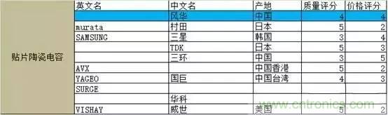 選個(gè)電容而已，有那么難么？