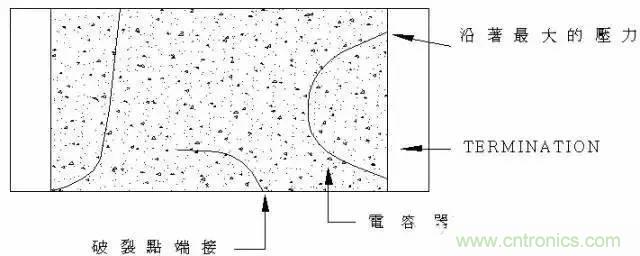 選個(gè)電容而已，有那么難么？