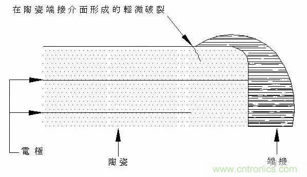 選個(gè)電容而已，有那么難么？