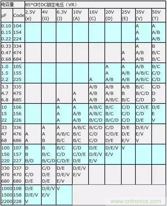 選個(gè)電容而已，有那么難么？