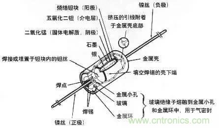 用了那么多年的電容，但是電容的內(nèi)部結(jié)構(gòu)你知道嗎？