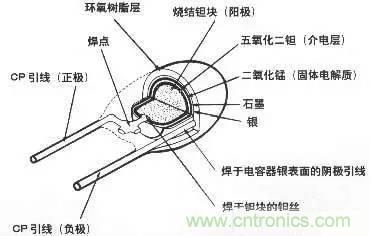 用了那么多年的電容，但是電容的內(nèi)部結(jié)構(gòu)你知道嗎？