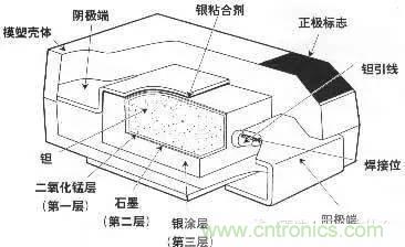 用了那么多年的電容，但是電容的內(nèi)部結(jié)構(gòu)你知道嗎？