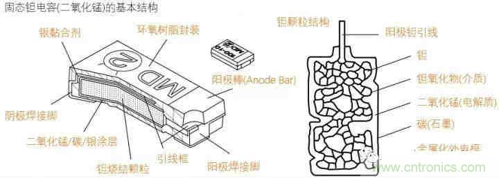 用了那么多年的電容，但是電容的內(nèi)部結(jié)構(gòu)你知道嗎？
