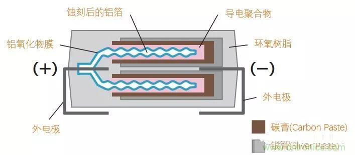 用了那么多年的電容，但是電容的內(nèi)部結(jié)構(gòu)你知道嗎？