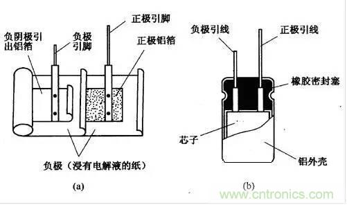 用了那么多年的電容，但是電容的內(nèi)部結(jié)構(gòu)你知道嗎？