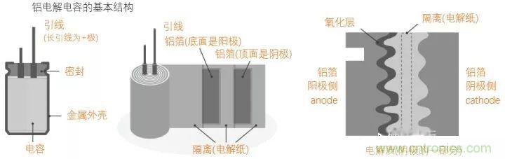 用了那么多年的電容，但是電容的內(nèi)部結(jié)構(gòu)你知道嗎？