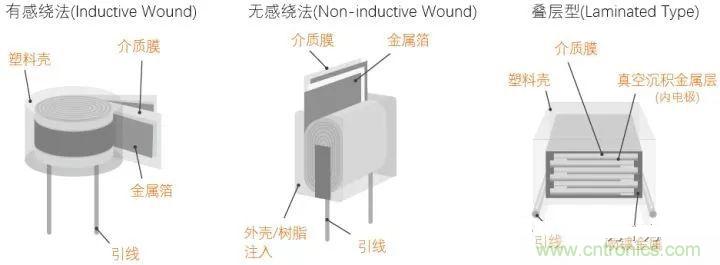 用了那么多年的電容，但是電容的內(nèi)部結(jié)構(gòu)你知道嗎？