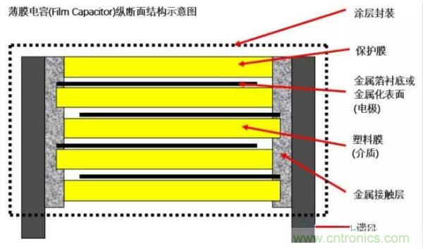 用了那么多年的電容，但是電容的內(nèi)部結(jié)構(gòu)你知道嗎？