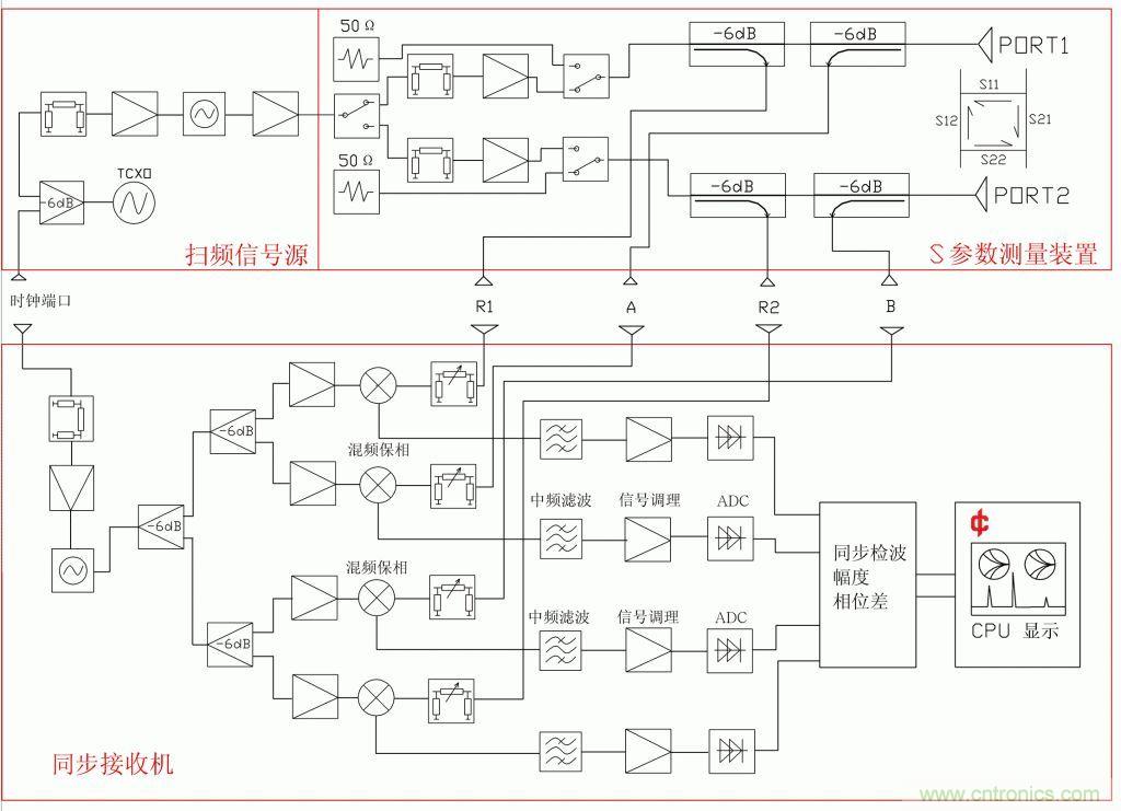 常用矢網(wǎng)、標(biāo)網(wǎng)、天線(xiàn)分析儀、掃頻儀的異同