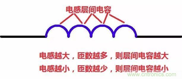元器件在低頻和高頻特性有什么不同？