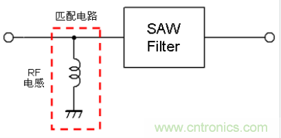 高頻電路設(shè)計(jì)中，如何應(yīng)對“不理想”的電容與電感？