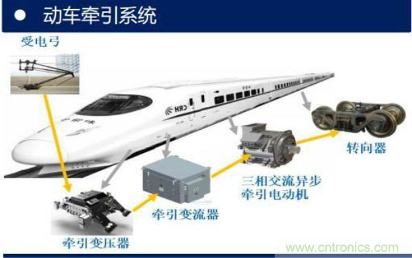 堪稱工業(yè)中的“CPU”：IGBT，中外差距有多大
