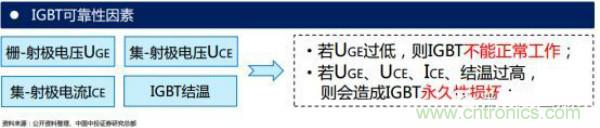 堪稱工業(yè)中的“CPU”：IGBT，中外差距有多大