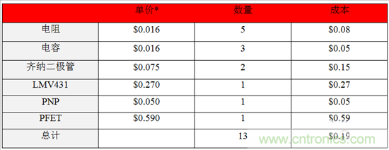 這個方案只用10秒，卻搞定了瞬態(tài)電壓難題