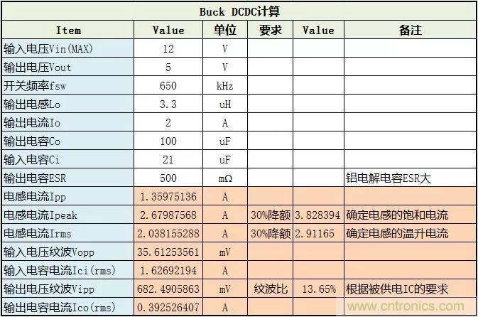 了解電容，讀這一篇就夠了