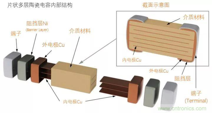 了解電容，讀這一篇就夠了