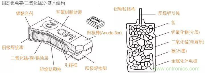 了解電容，讀這一篇就夠了
