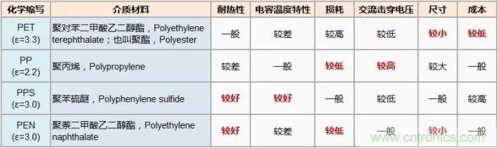 了解電容，讀這一篇就夠了